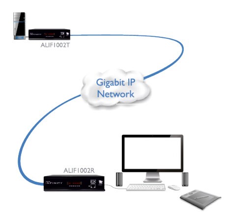 ADDERLink Infinity 1002 Diagram