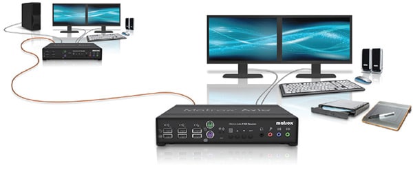 Matrox Avio F120 & F125