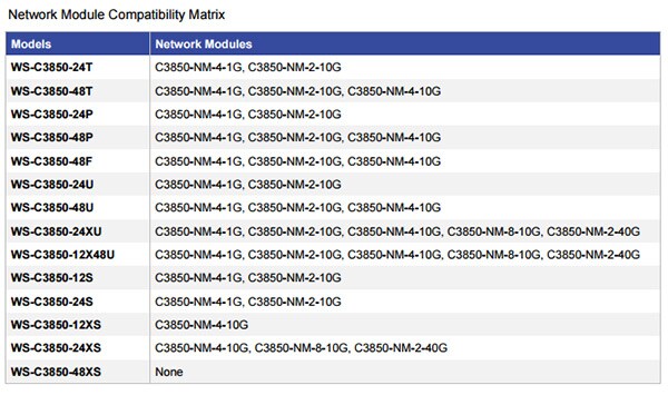 Media Module Compatibility