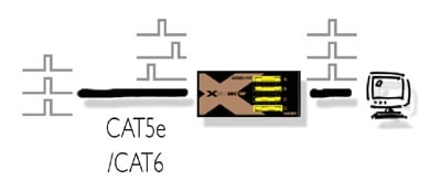 Example Diagram
