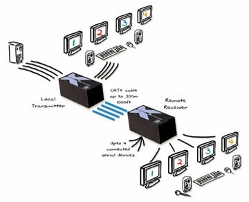 Example Diagram