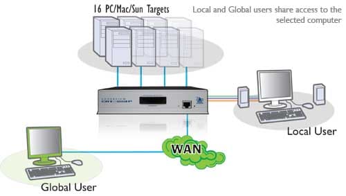 Example Diagram