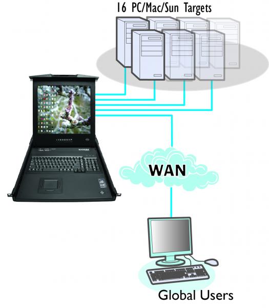 Example Diagram