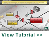 Play Security Tutorial