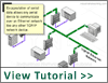 Play Serial Encapsulation Tutorial