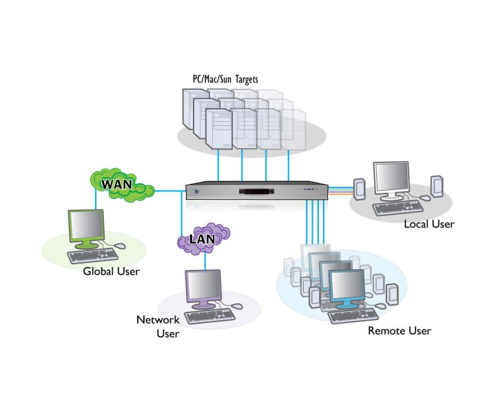 AdderView 16-port CATx KVM Switch Part Number AVX4016-US AdderView 16-port CATx KVM Switch Part Number AVX4016-US