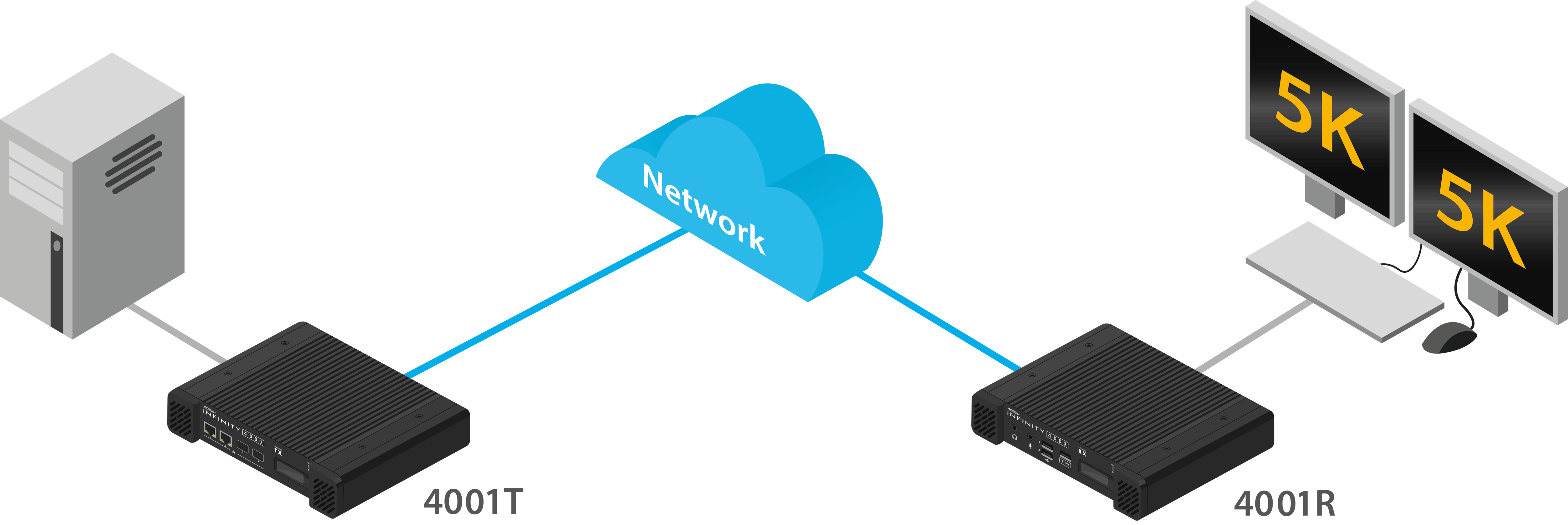 AdderLink INFINITY 4001 Example Diagram