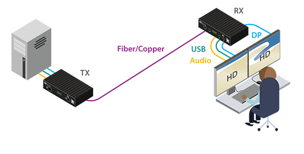 Adder XD612P Diagram