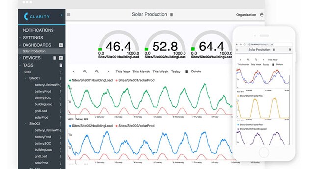 JCore Clarity Software Dashboard