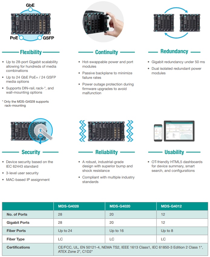 Moxa MDS-G4000 Ethernet Switches Features