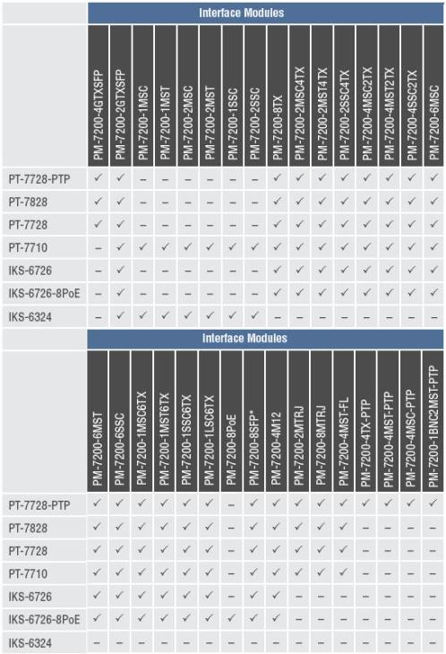 series 3 compatibility