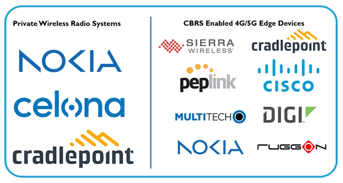 Industrial Private Wireless Partners