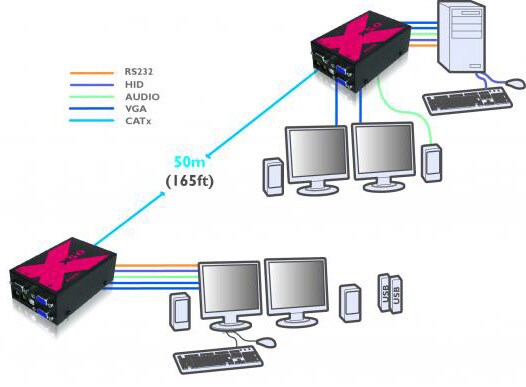 Example Diagram