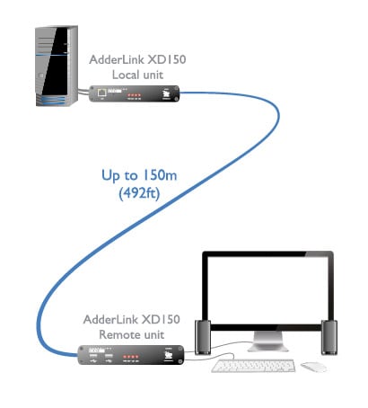 ADDERLink XD150 Example