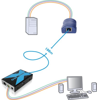 Example Diagram