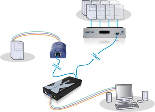 Example Diagram