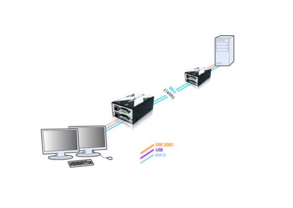 Example Diagram