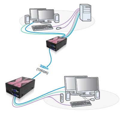 Example Diagram