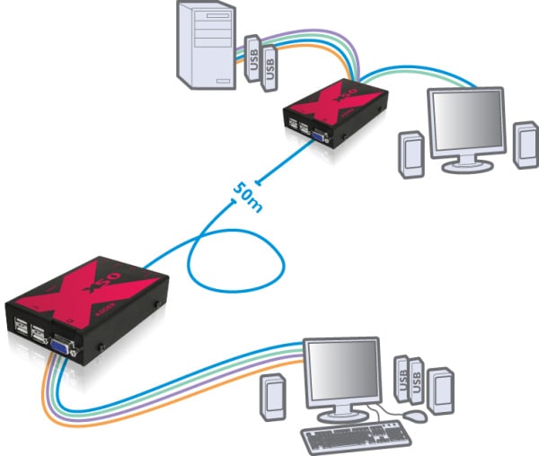 Forhåbentlig Først Nedsænkning Adder X50 KVM Extender Pair with 4-Port USB Hub Part Number X50-US