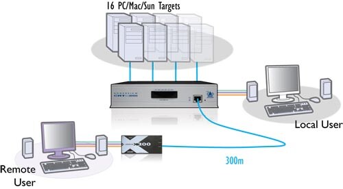 Example Diagram