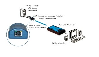 Example Diagram