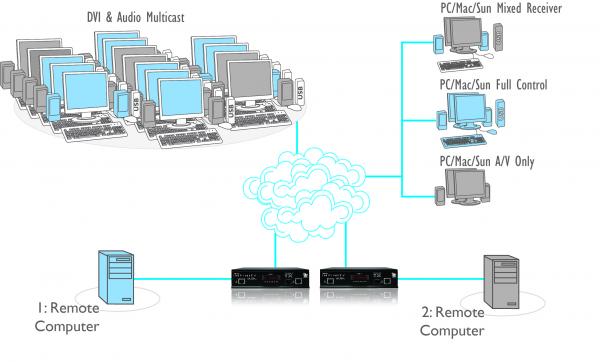 Example Diagram