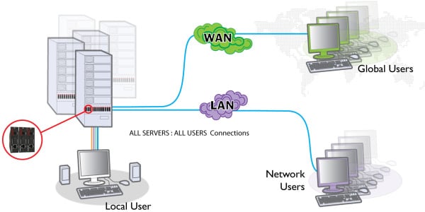 Example Diagram