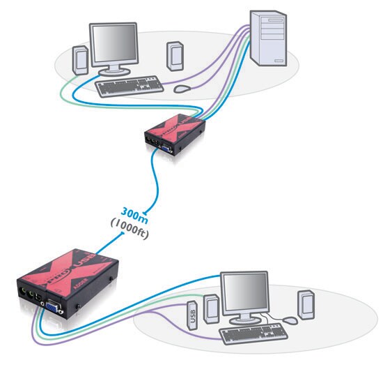 Example Diagram