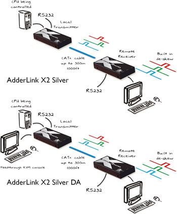 Example Diagram