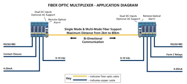 MX Series Multiplexer Diagram