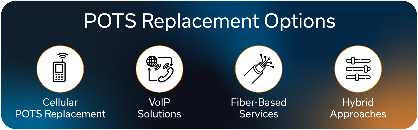 POTS Replacement Options: cellular POTS replacement, VoIP solutions, Fiber-Based services, and Hybrid Approaches