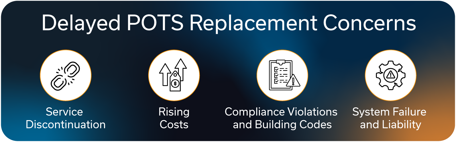 Delayed POTS Replacement Concerns: service discontinuation, rising costs, compliance violations and building codes, and system failure and liability