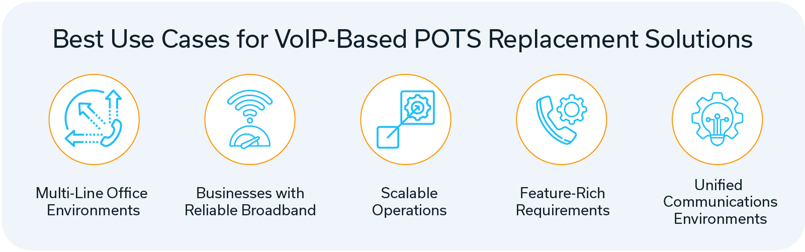 Best Use Cases for VoIP-Based POTS Replacement Solutions: multi-line office environments, businesses with reliable broadband, scalable operations, feature-rich requirements, unified communications environments