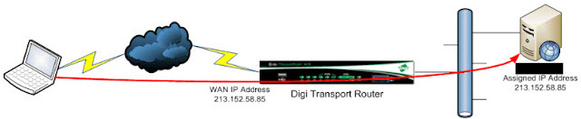 ip-passthrough-mode-1.jpg