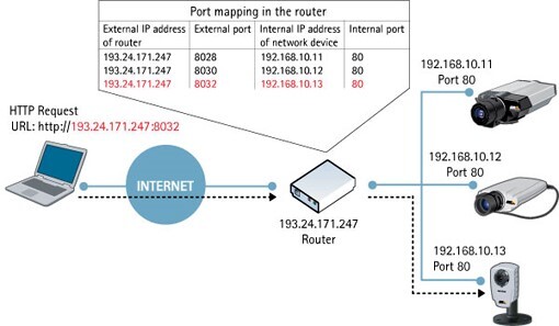 port-forwarding-3.jpg